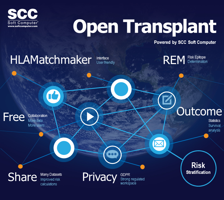 Open Transplant powered by SoftHLA® | LiMSforum.com – The Global ...