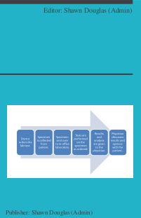 The Comprehensive Guide to Physician Office Laboratory Setup and Operation